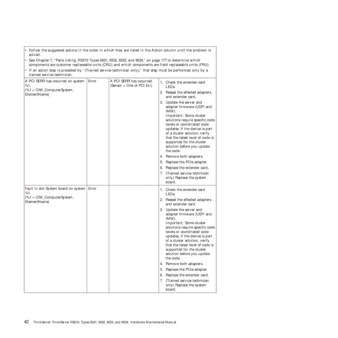 Lenovo RS210 manual Imm 