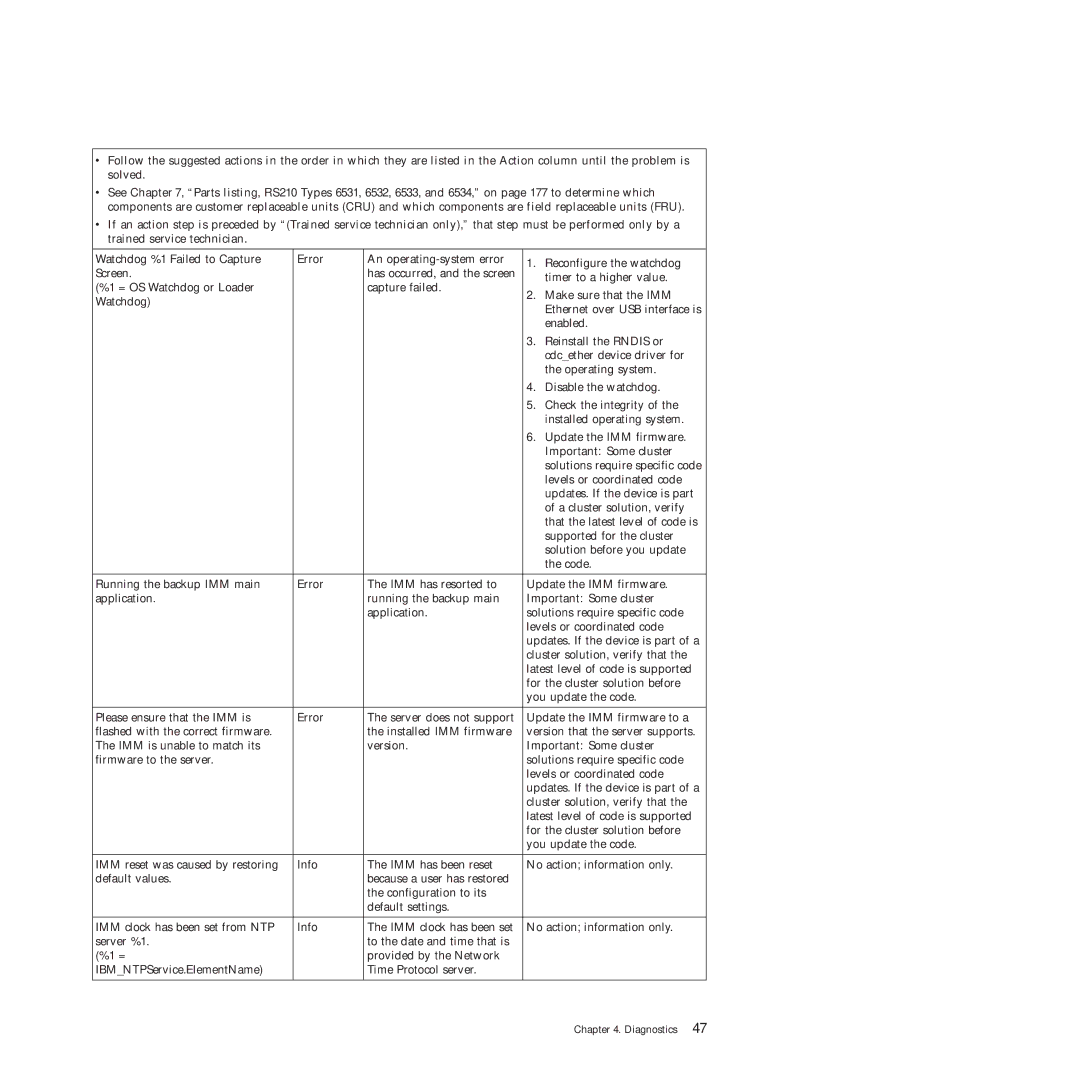 Lenovo RS210 manual Diagnostics 