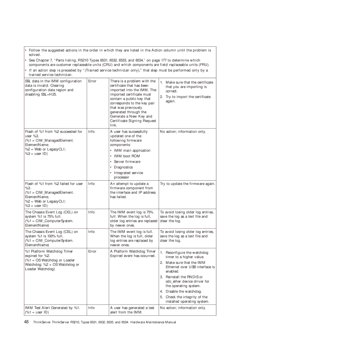 Lenovo RS210 manual Generate a New Key Certificate Signing Request 