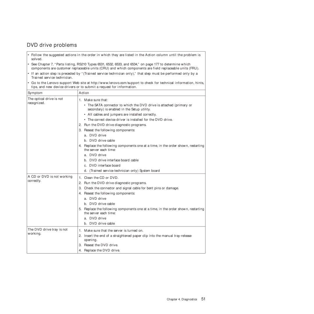 Lenovo RS210 manual DVD drive problems 