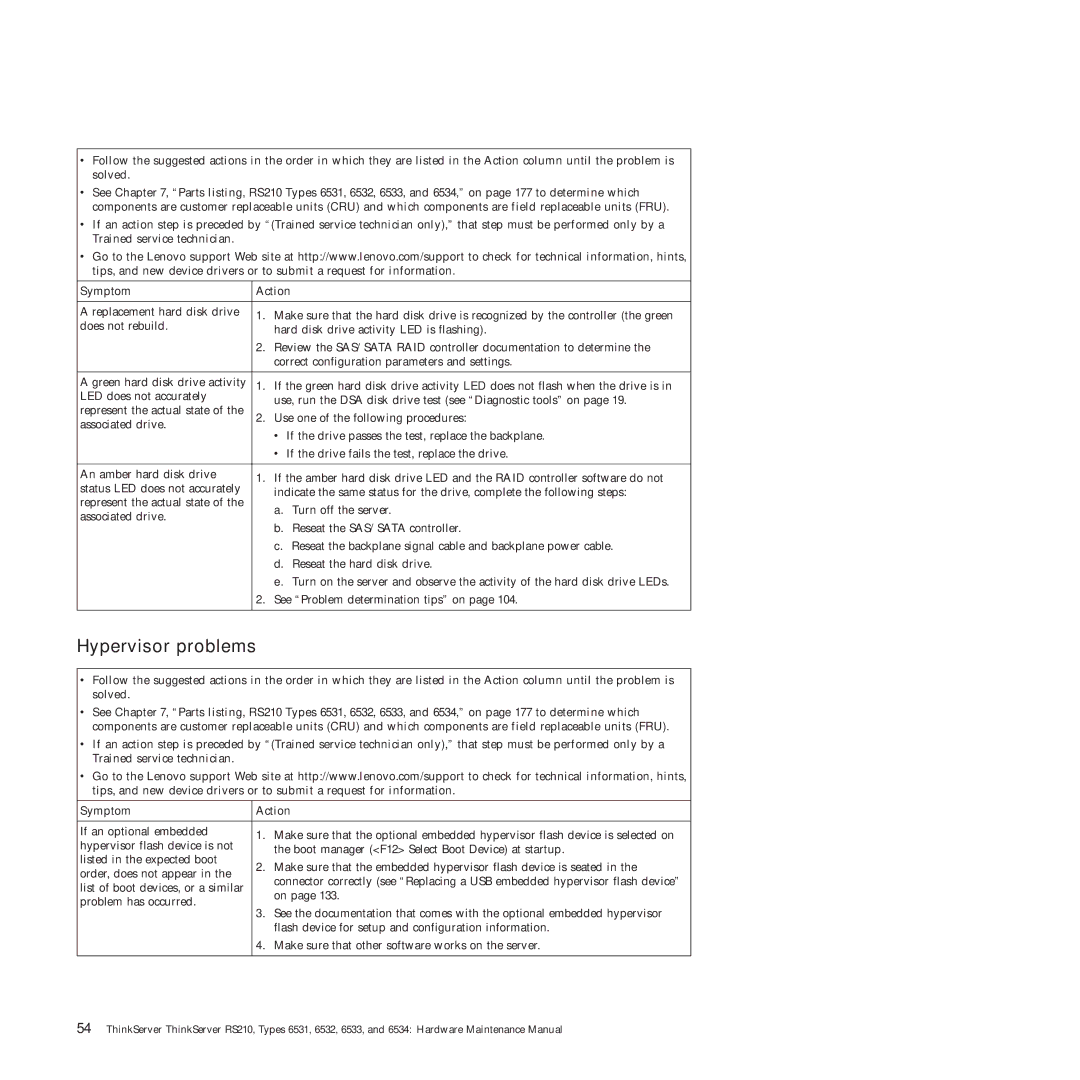 Lenovo RS210 manual Hypervisor problems 