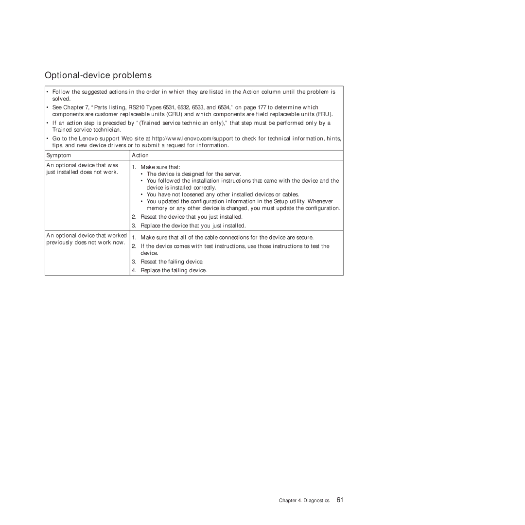 Lenovo RS210 manual Optional-device problems 