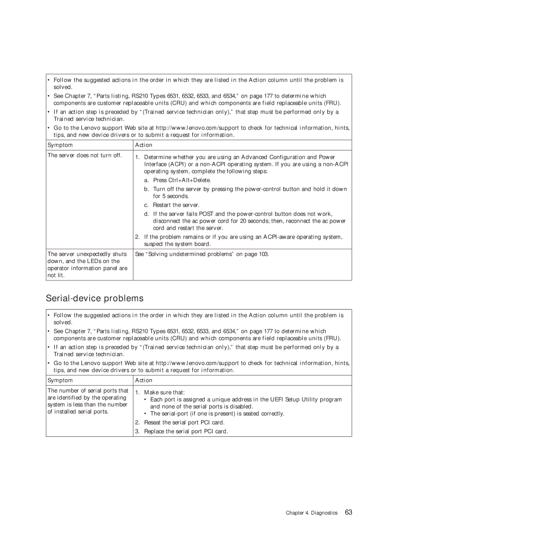 Lenovo RS210 manual Serial-device problems 