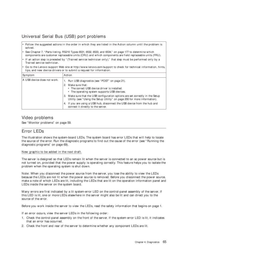 Lenovo RS210 Universal Serial Bus USB port problems, Video problems, Error LEDs, New graphic to be added in the next draft 