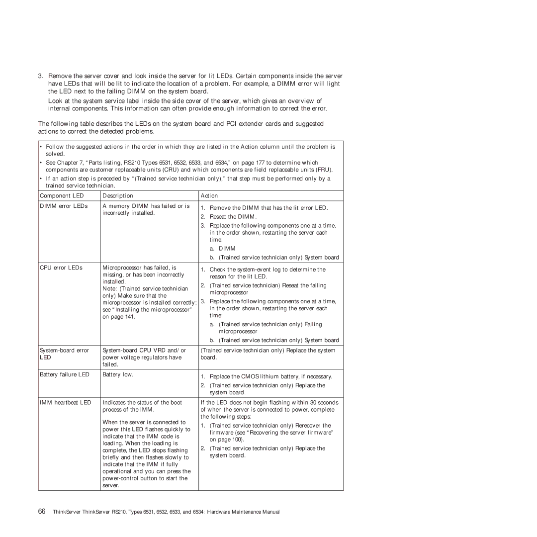 Lenovo RS210 manual Led 