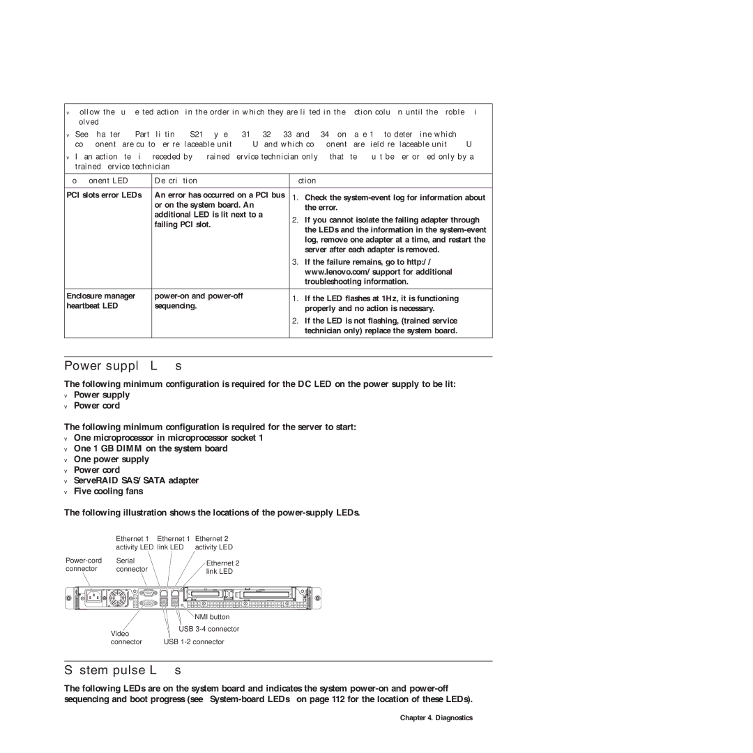 Lenovo RS210 manual Power-supply LEDs, System pulse LEDs 