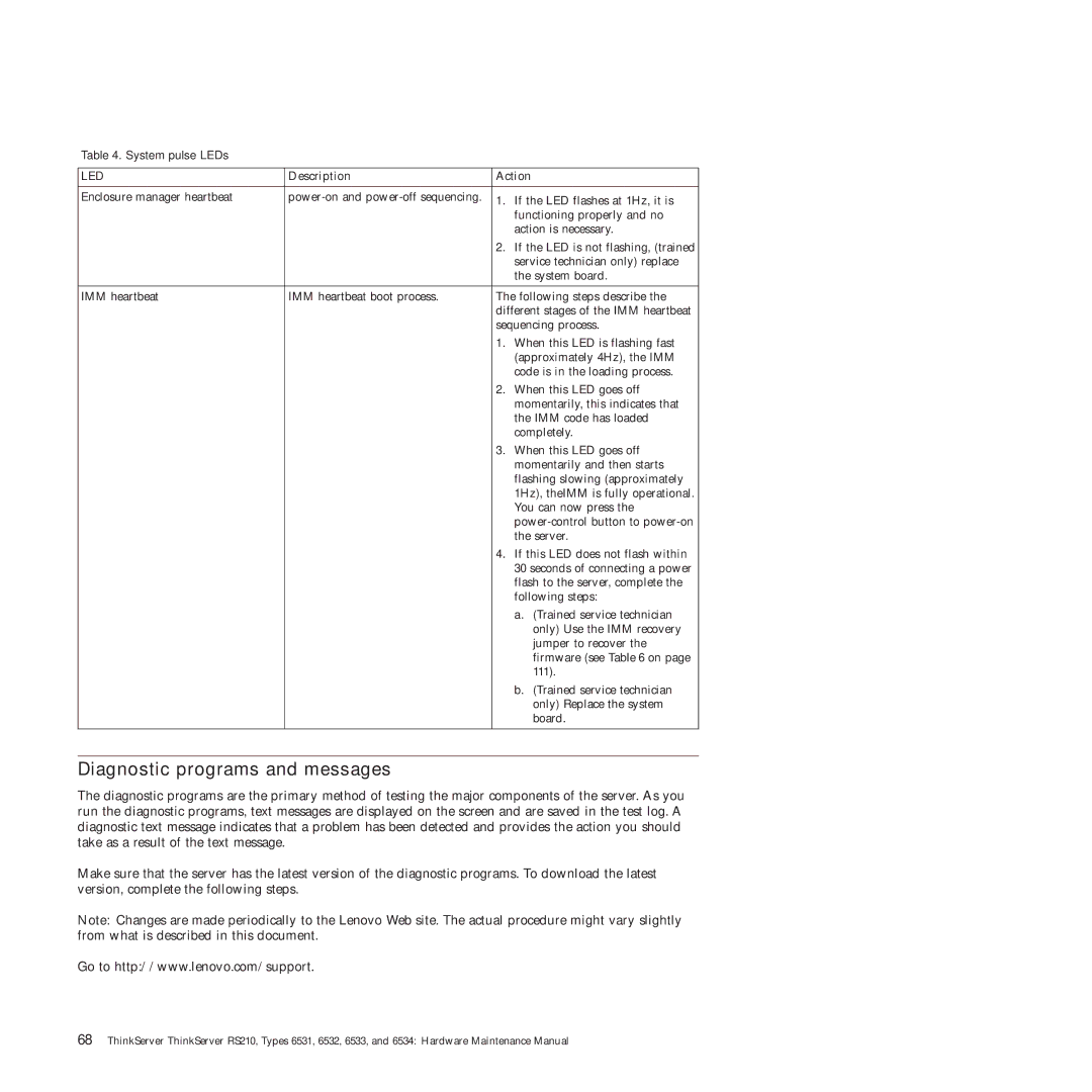 Lenovo RS210 manual Diagnostic programs and messages, Led 