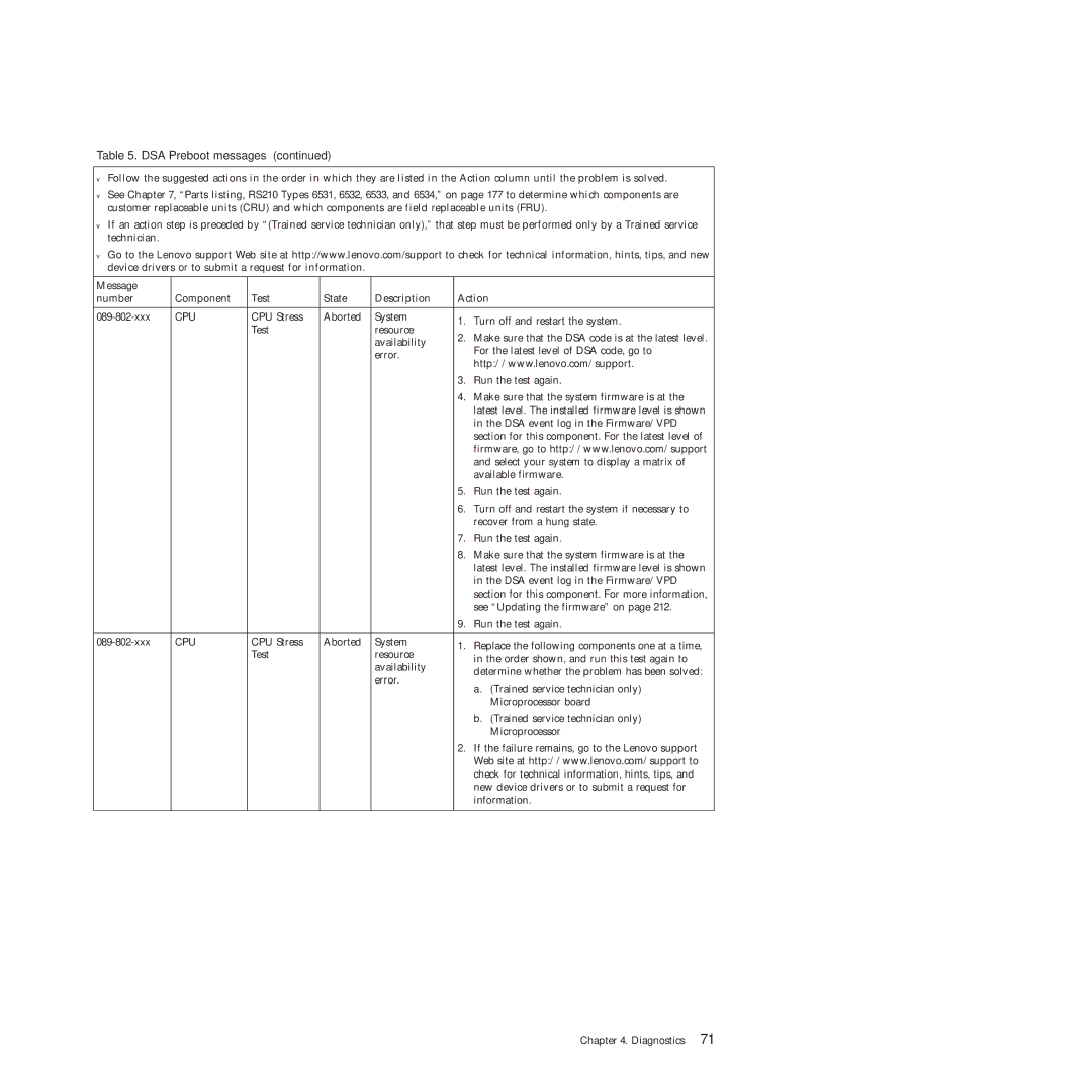 Lenovo RS210 manual 089-802-xxx 