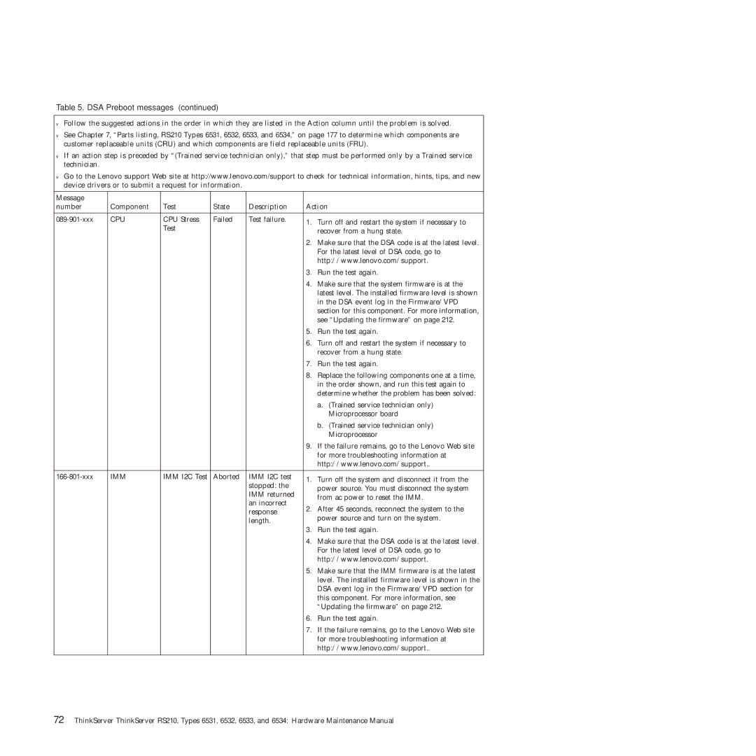 Lenovo RS210 manual Imm 