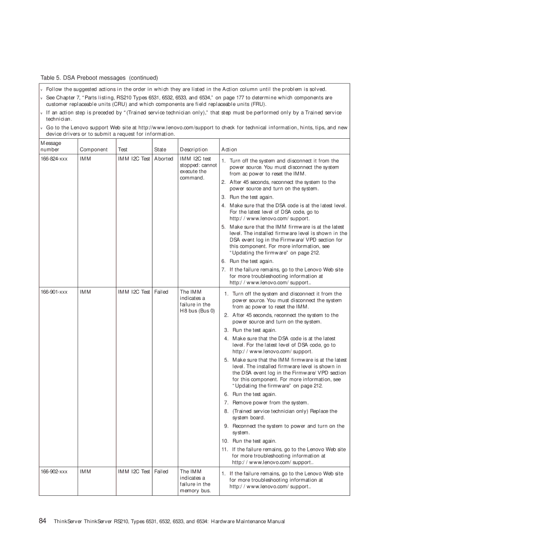 Lenovo RS210 manual 166-824-xxx 