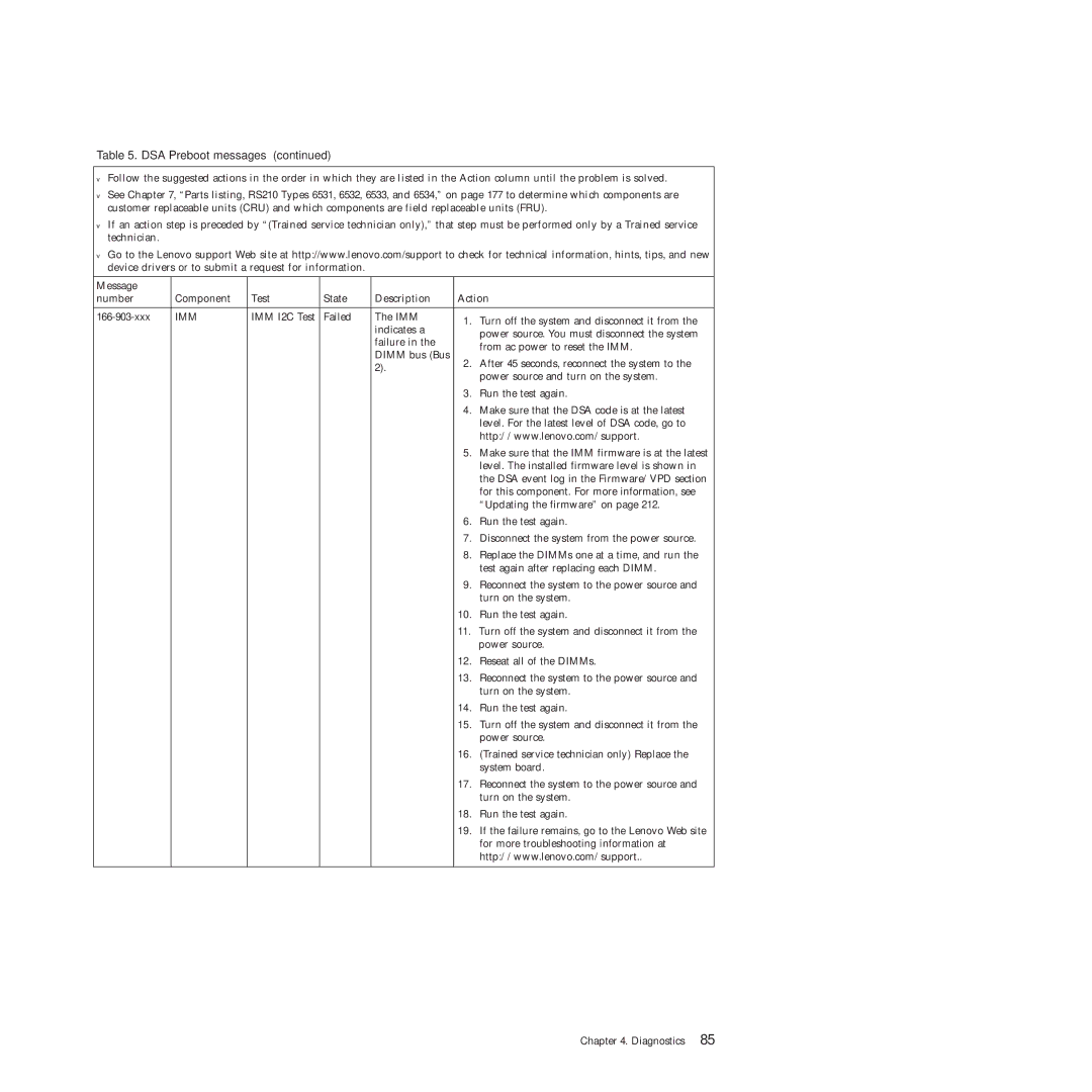 Lenovo RS210 manual 166-903-xxx 