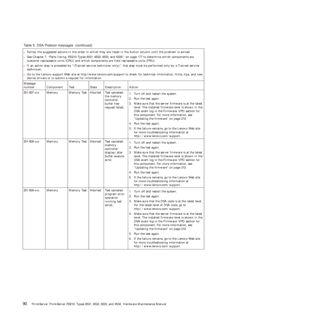 Lenovo RS210 manual DSA Preboot messages 