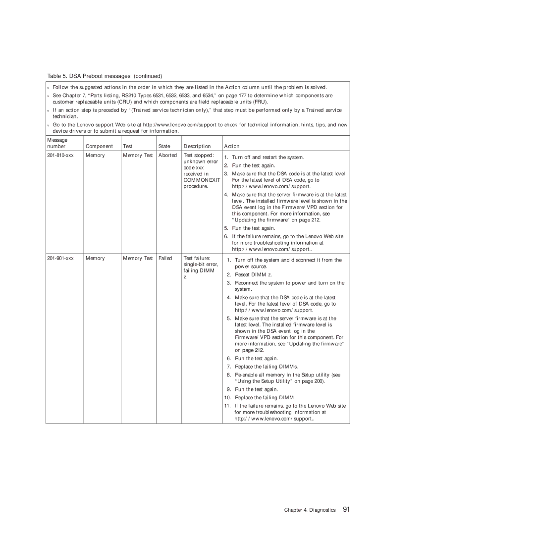 Lenovo RS210 manual Commonexit 