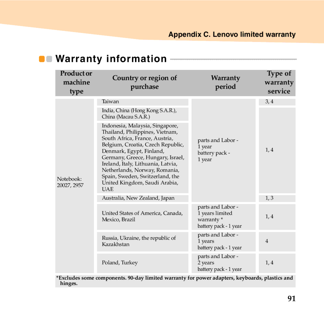 Lenovo S10-2 manual Warranty information, Uae 