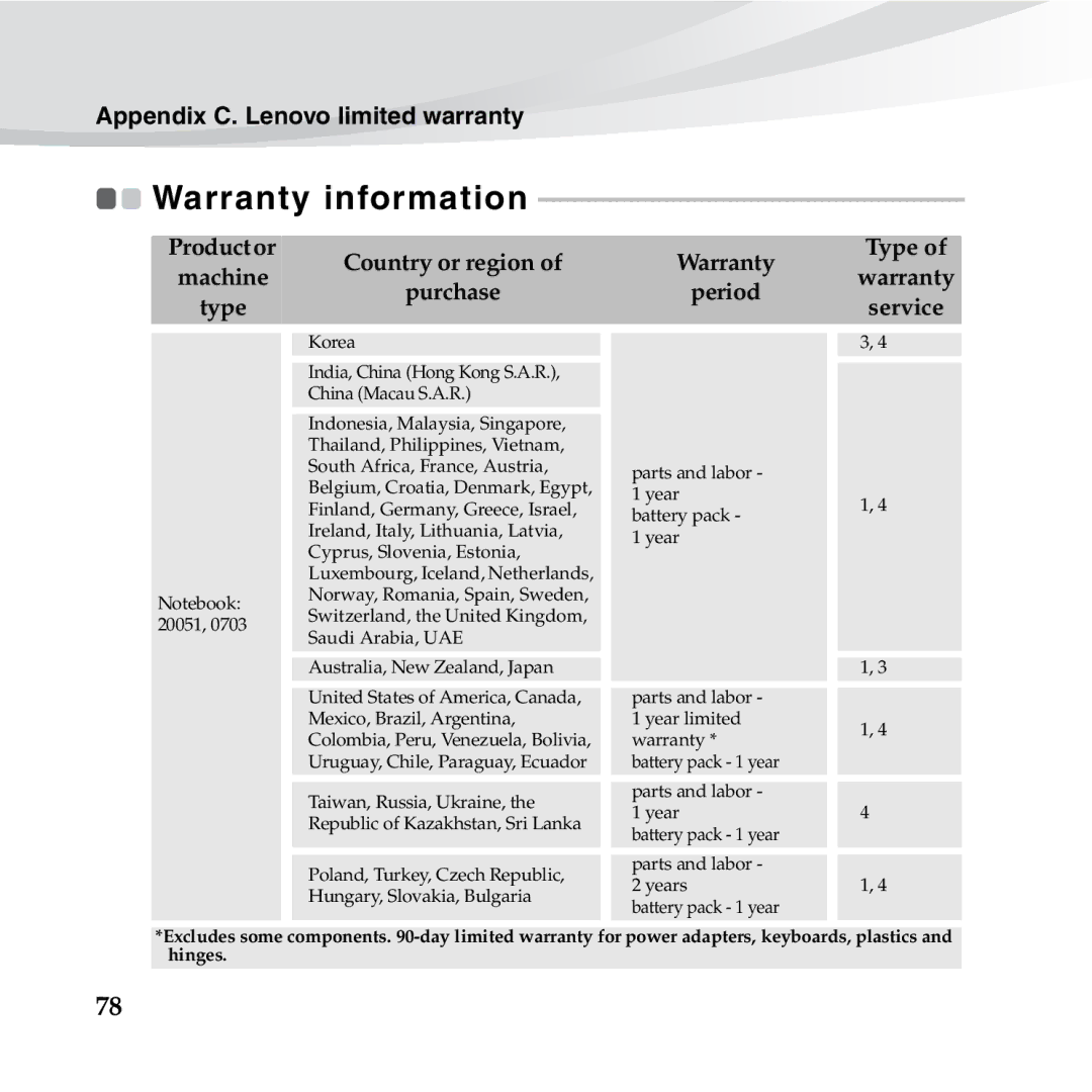 Lenovo S10-3S manual Warranty information 