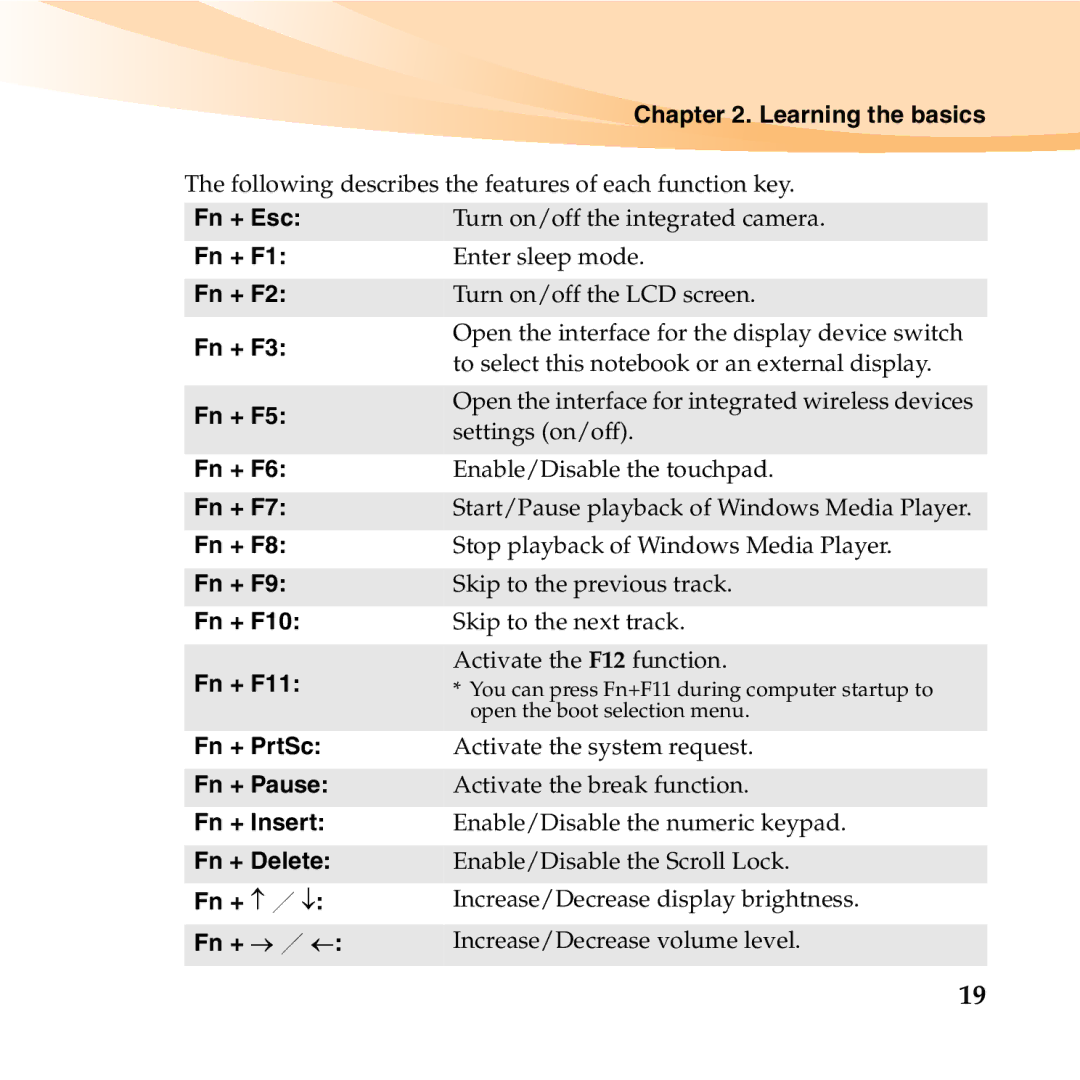 Lenovo S10-3T manual Fn + Esc, Fn + F2, Fn + F3, Fn + F5, Fn + F6, Fn + F7, Fn + F8, Fn + F9, Fn + F10, Fn + F11 