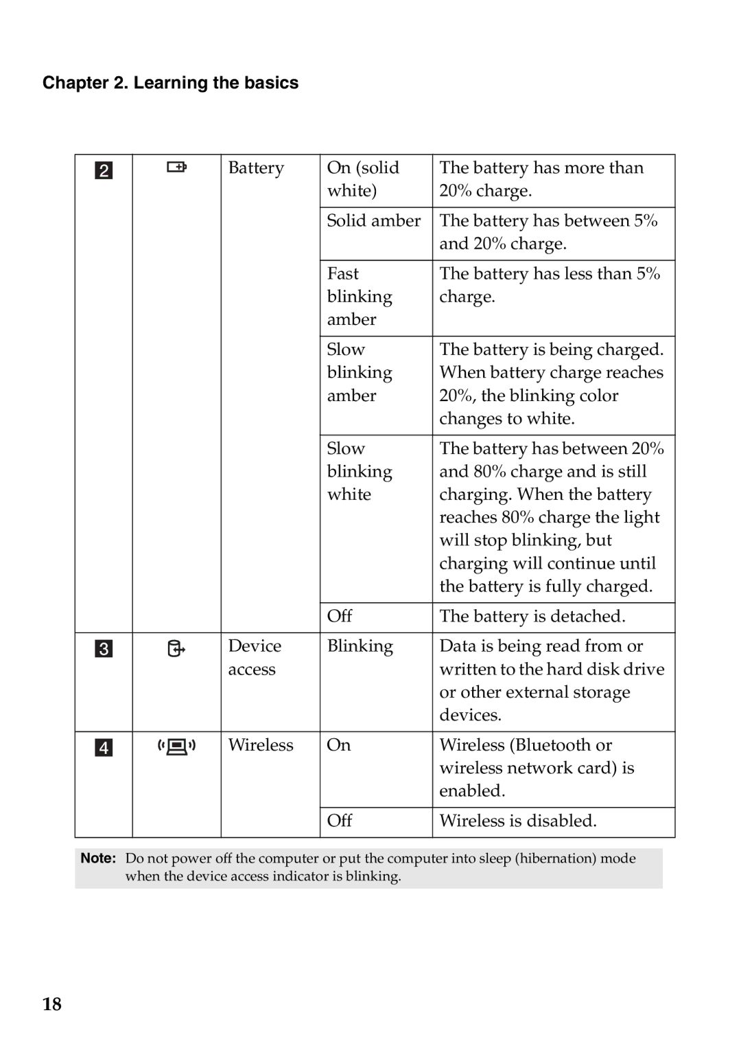 Lenovo S100 manual Learning the basics 