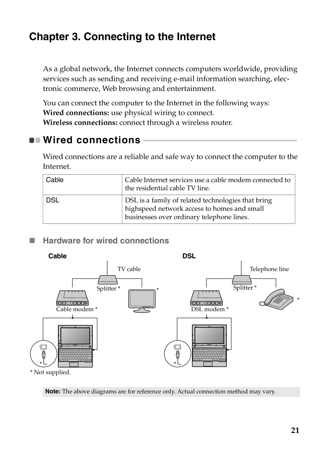 Lenovo S100 manual Connecting to the Internet, „ Hardware for wired connections, Wired connections 