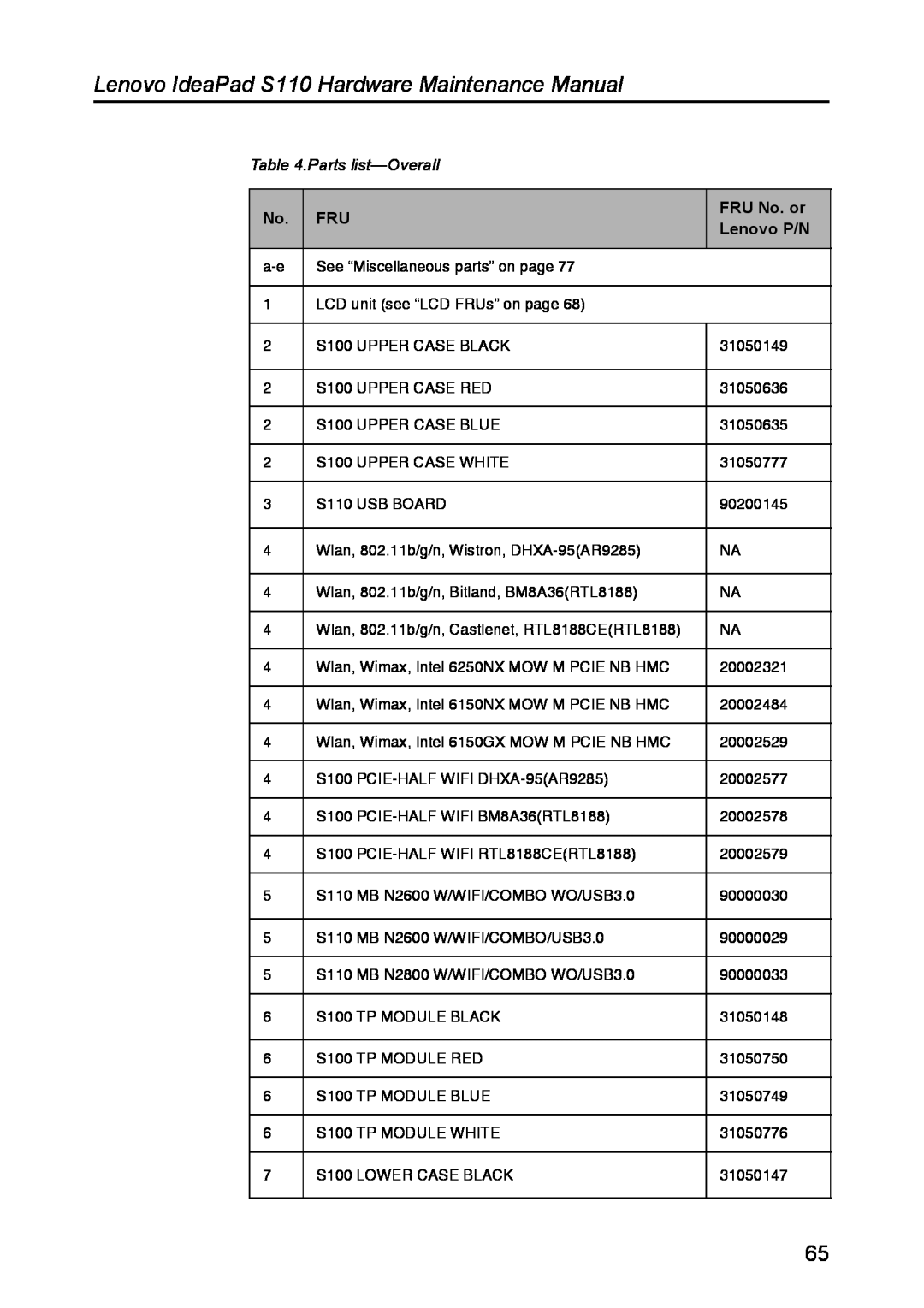 Lenovo manual Parts list-Overall, FRU No. or, Lenovo P/N, Lenovo IdeaPad S110 Hardware Maintenance Manual 