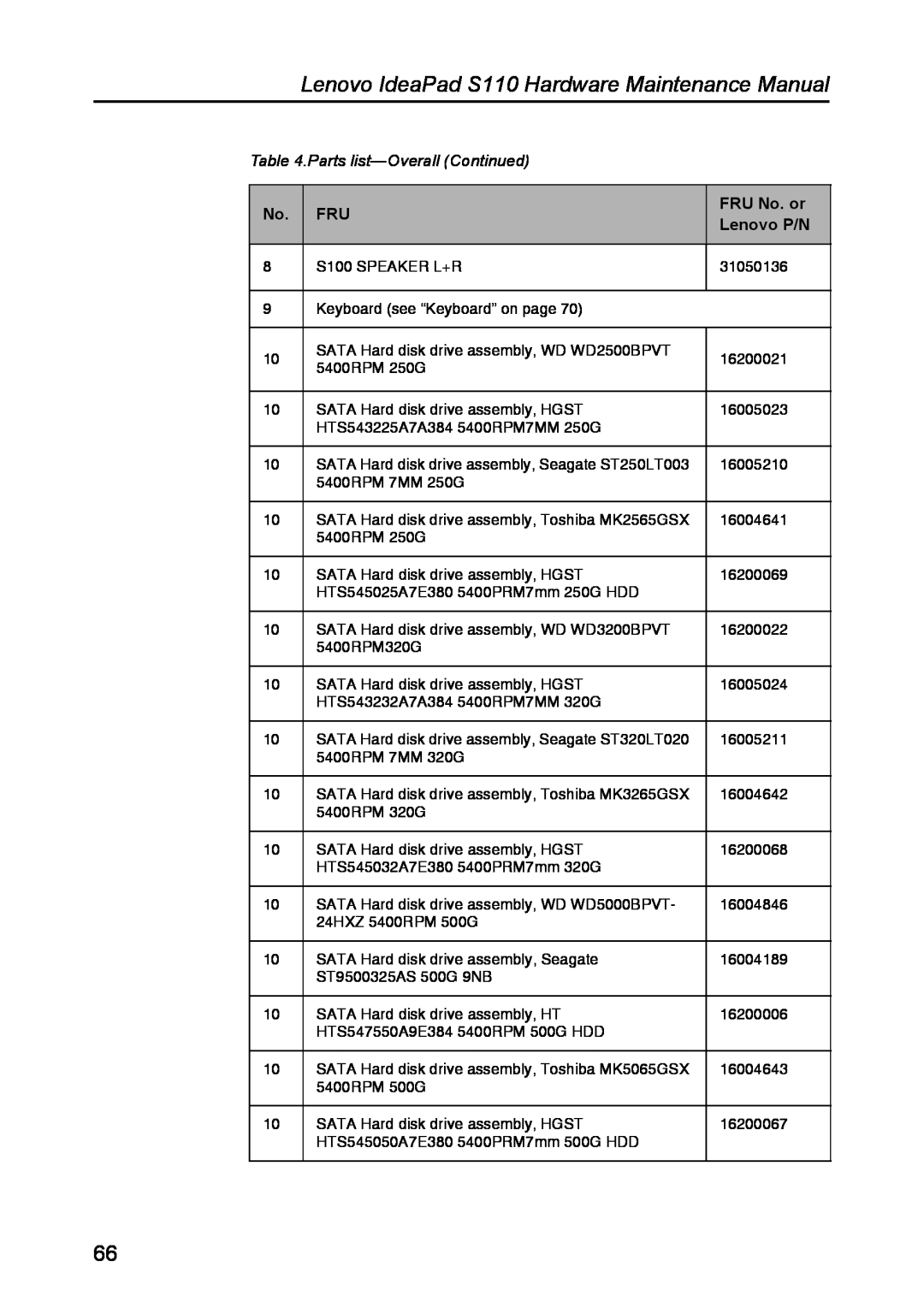 Lenovo manual Parts list-Overall Continued, Lenovo IdeaPad S110 Hardware Maintenance Manual, FRU No. or, Lenovo P/N 