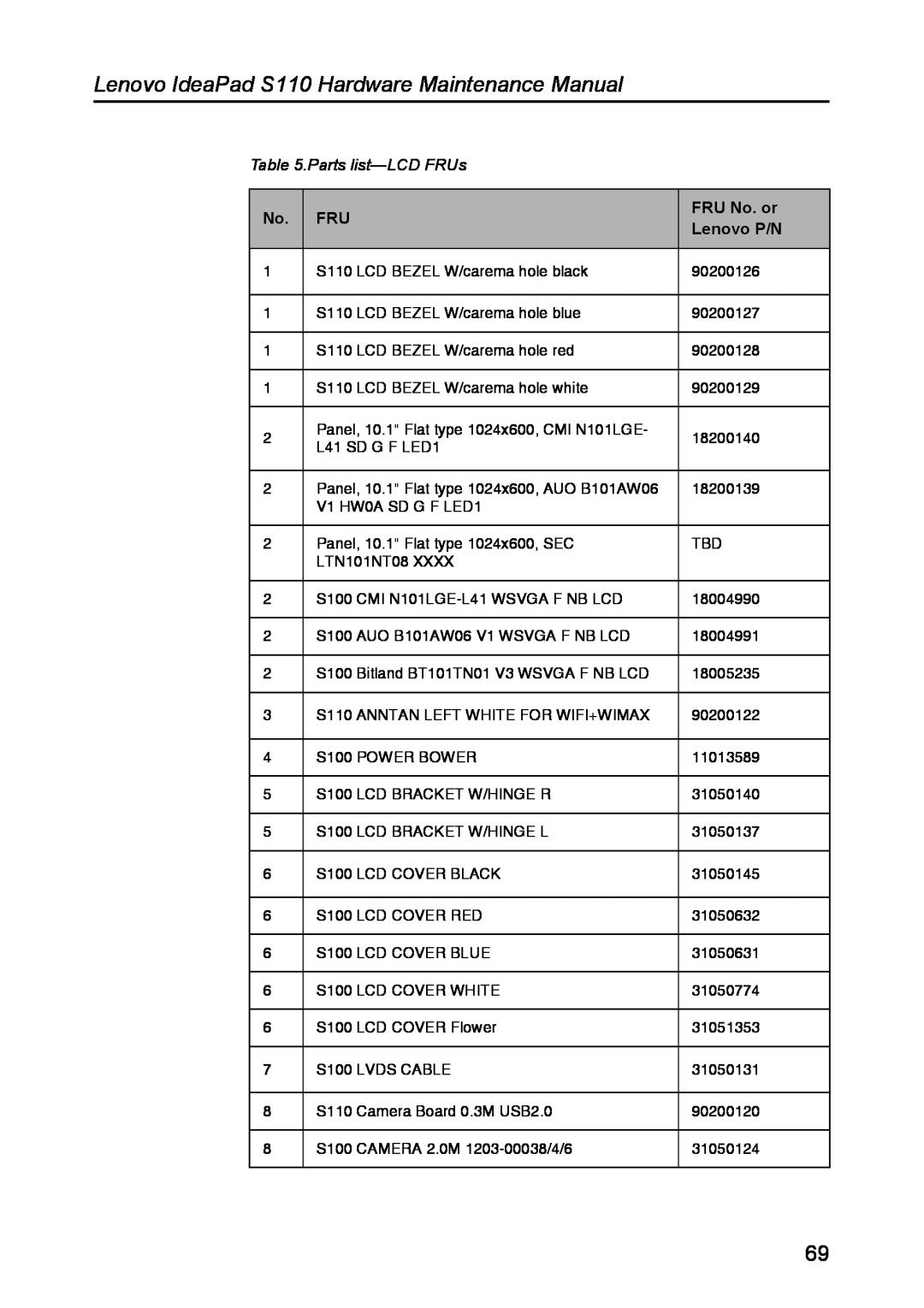Lenovo manual Parts list-LCD FRUs, Lenovo IdeaPad S110 Hardware Maintenance Manual, FRU No. or, Lenovo P/N 