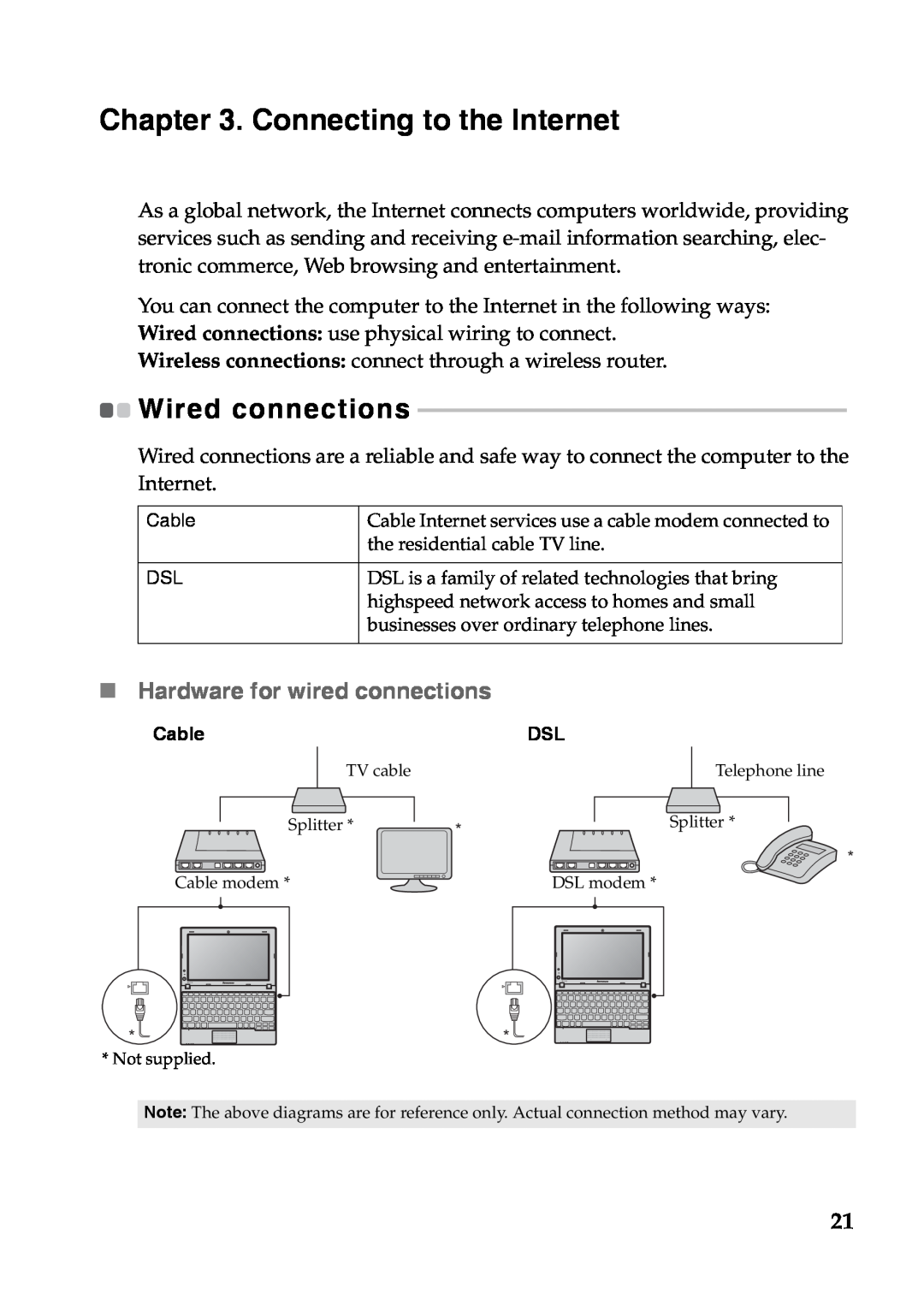Lenovo S110 manual Connecting to the Internet, „Hardware for wired connections, Wired connections 