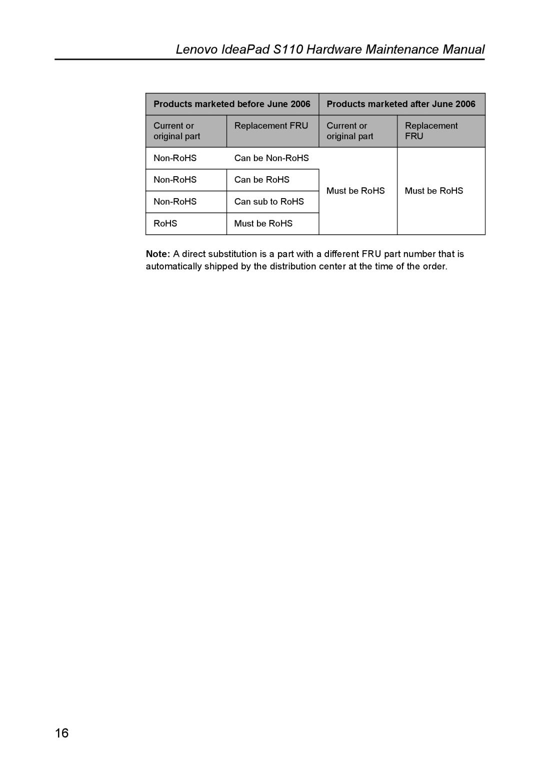 Lenovo S110 manual Products marketed before June Products marketed after June 