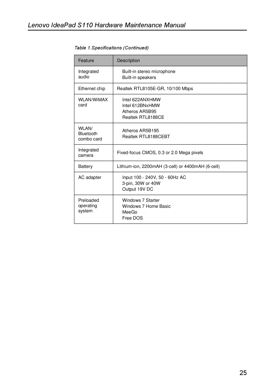 Lenovo S110 manual Wlan 