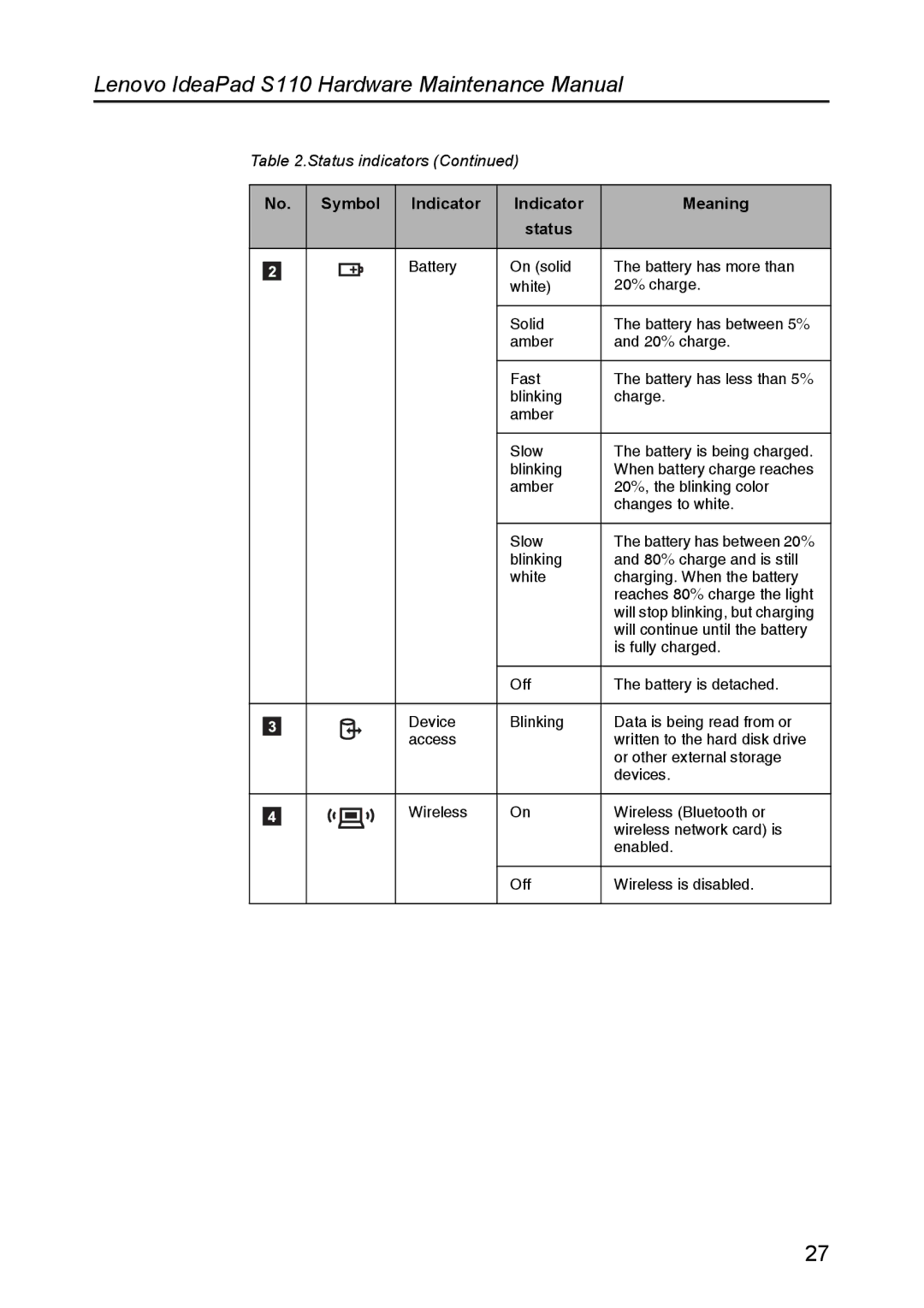 Lenovo manual Lenovo IdeaPad S110 Hardware Maintenance Manual 