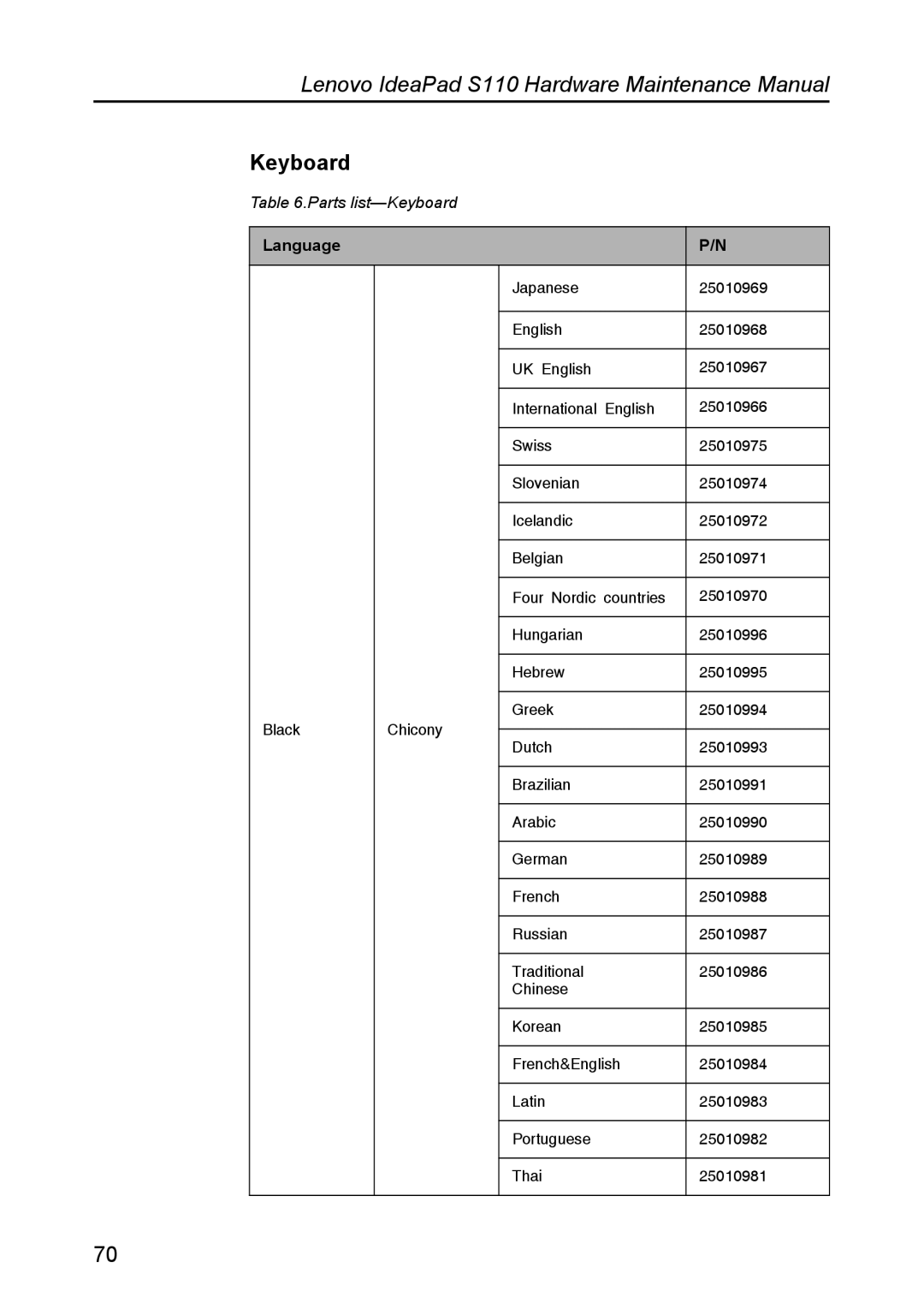 Lenovo S110 manual Keyboard, Language 