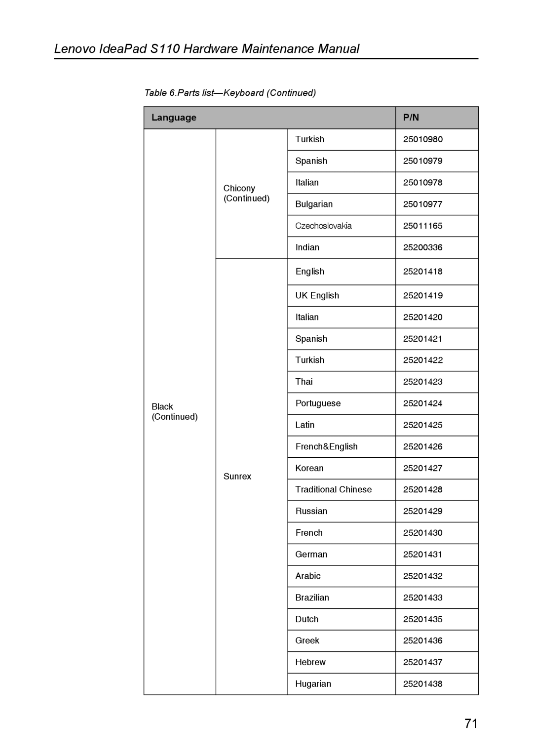 Lenovo manual Lenovo IdeaPad S110 Hardware Maintenance Manual 