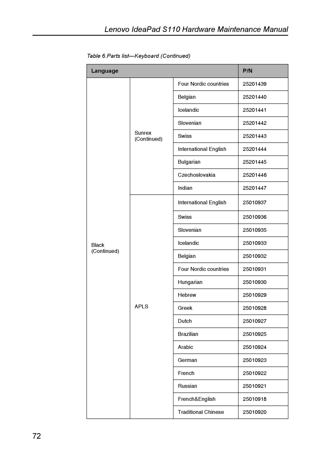 Lenovo S110 manual Apls 