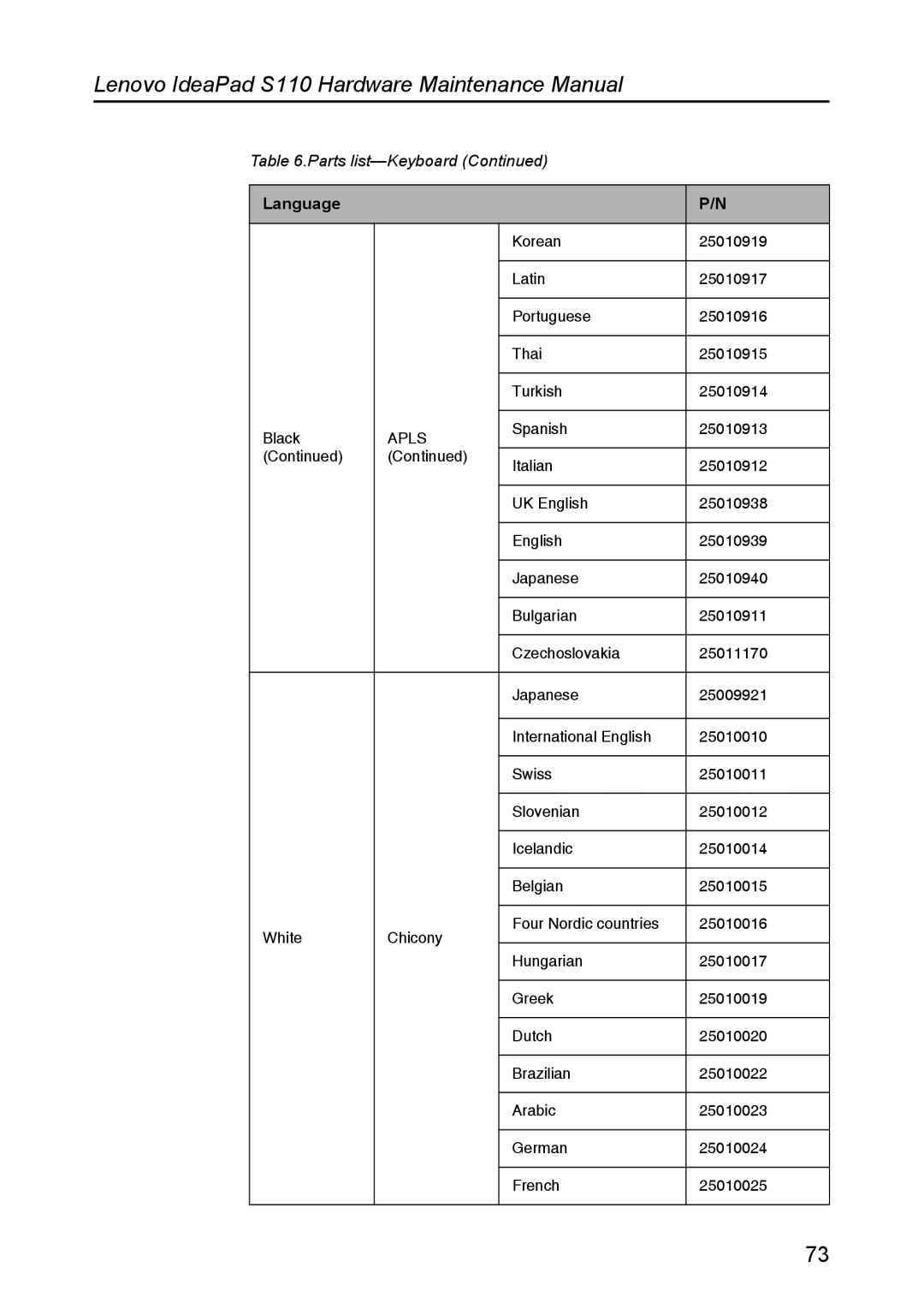 Lenovo manual Lenovo IdeaPad S110 Hardware Maintenance Manual 