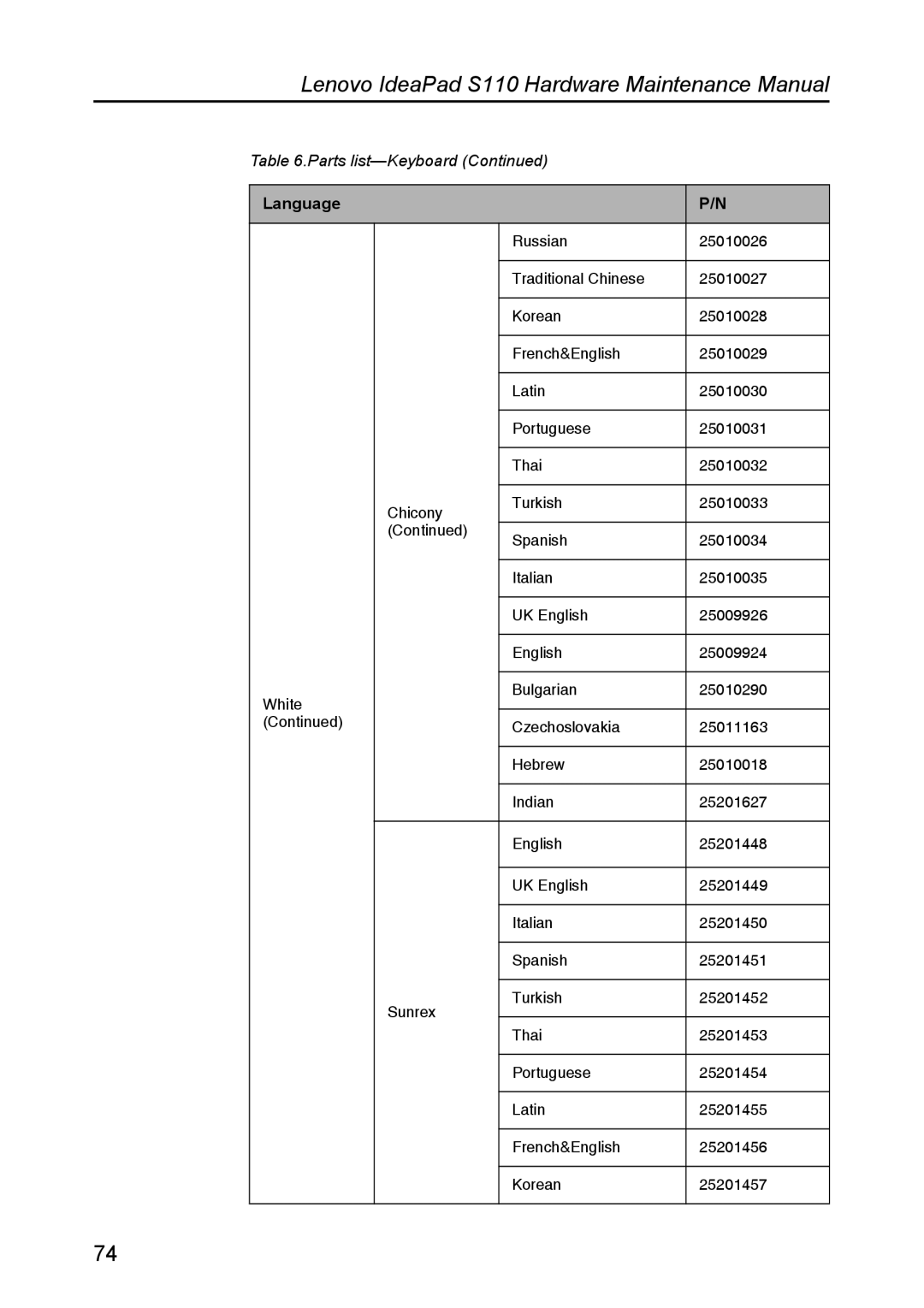 Lenovo manual Lenovo IdeaPad S110 Hardware Maintenance Manual 