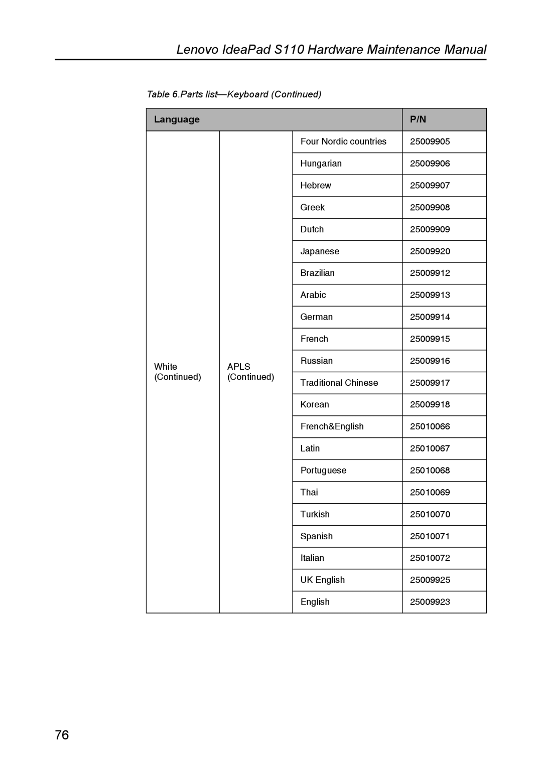 Lenovo manual Lenovo IdeaPad S110 Hardware Maintenance Manual 