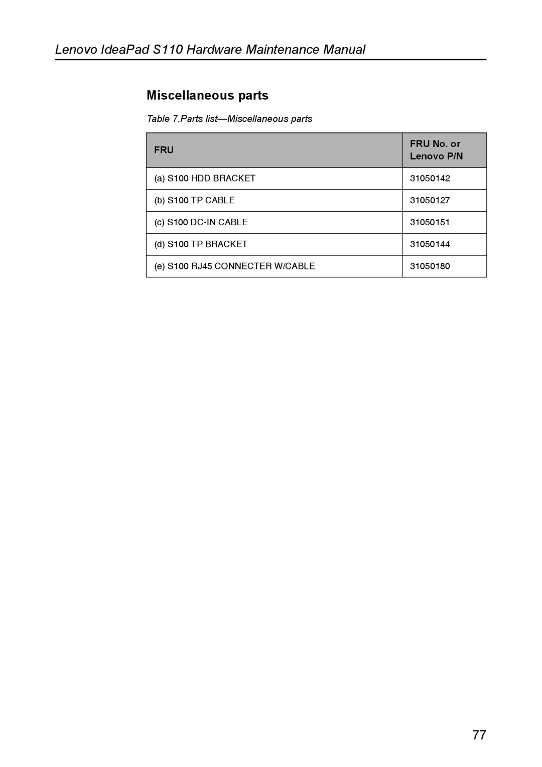 Lenovo S110 manual Miscellaneous parts, FRU No. or 