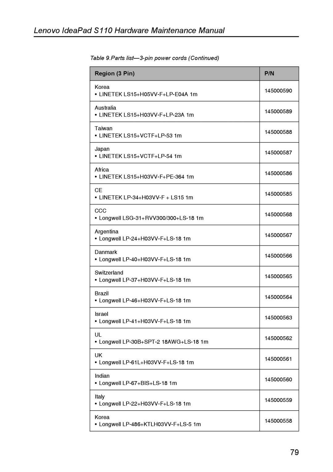 Lenovo S110 manual 145000568 