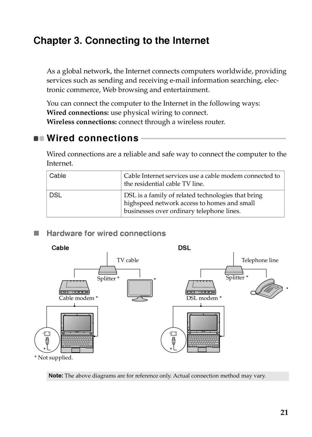 Lenovo S110 manual Connecting to the Internet, „ Hardware for wired connections, Wired connections 