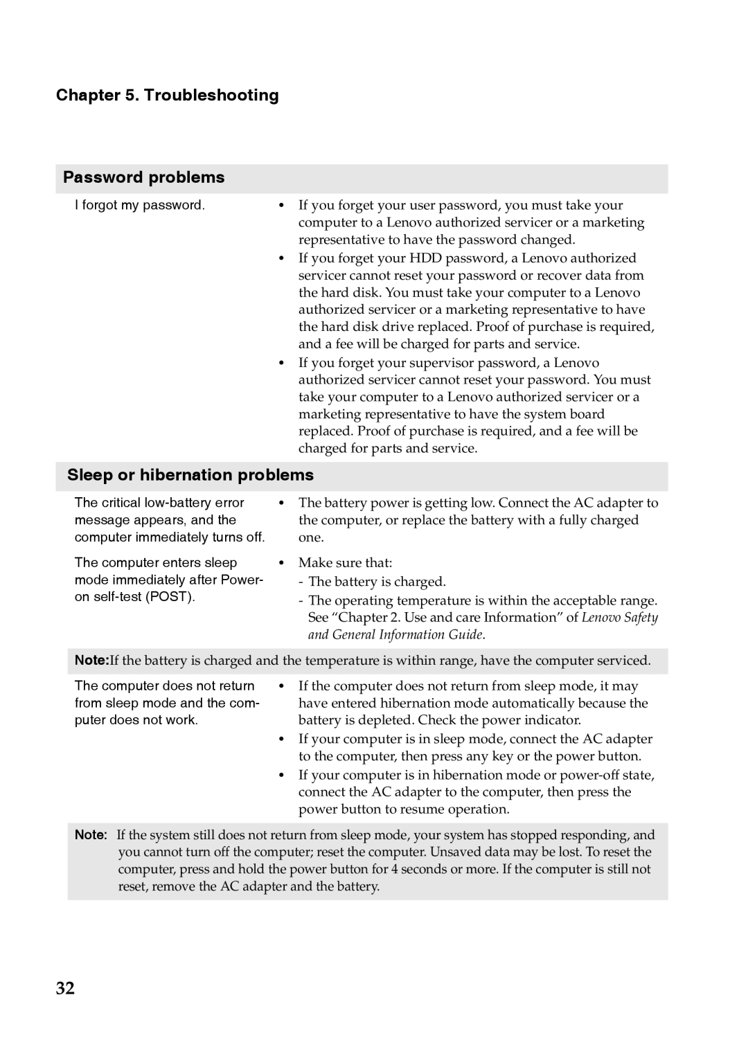 Lenovo S110 manual Troubleshooting Password problems, Sleep or hibernation problems 