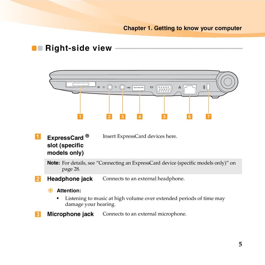 Lenovo S12 manual Right-side view, Slot specific models only 