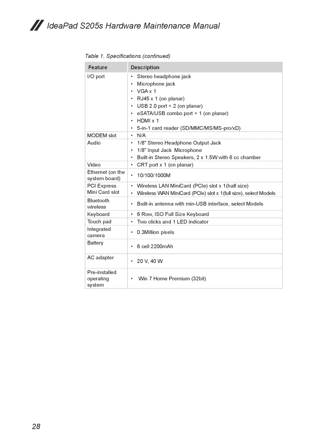 Lenovo S205S manual Wireless WAN MiniCard PCIe slot x 1full size, select Models 