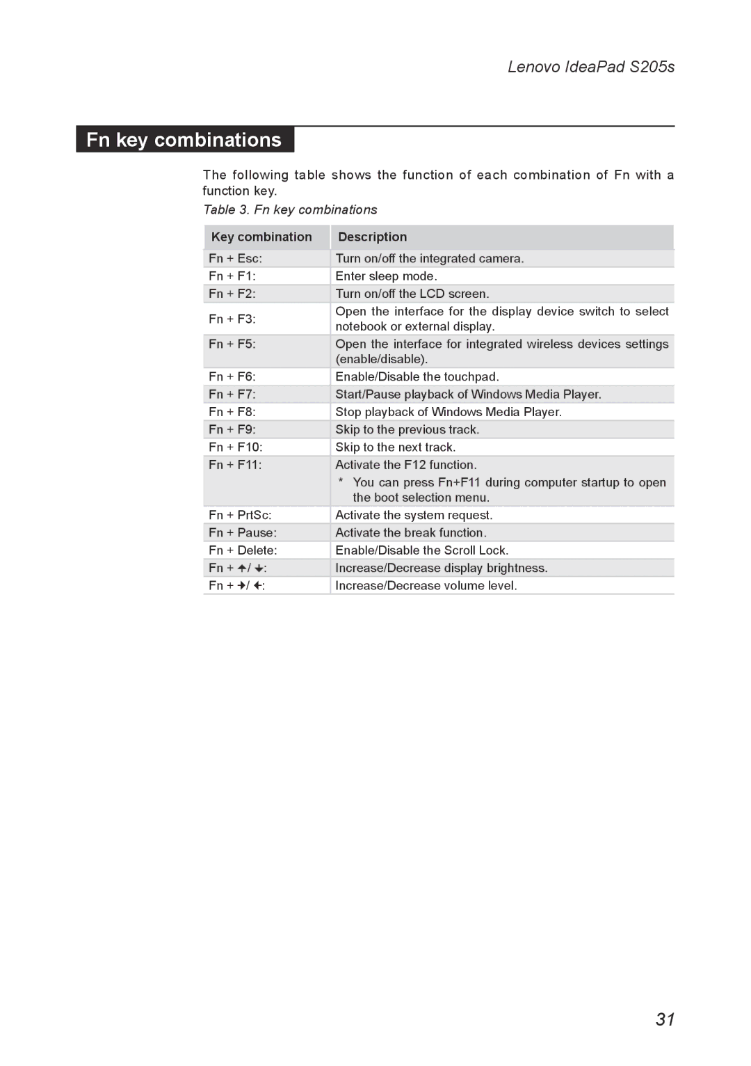 Lenovo S205S manual Fn key combinations, Key combination Description 