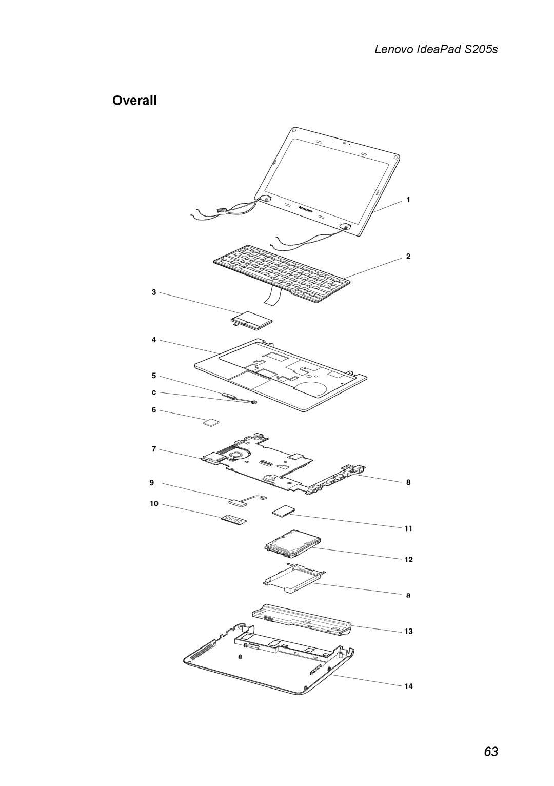 Lenovo S205S manual Overall 