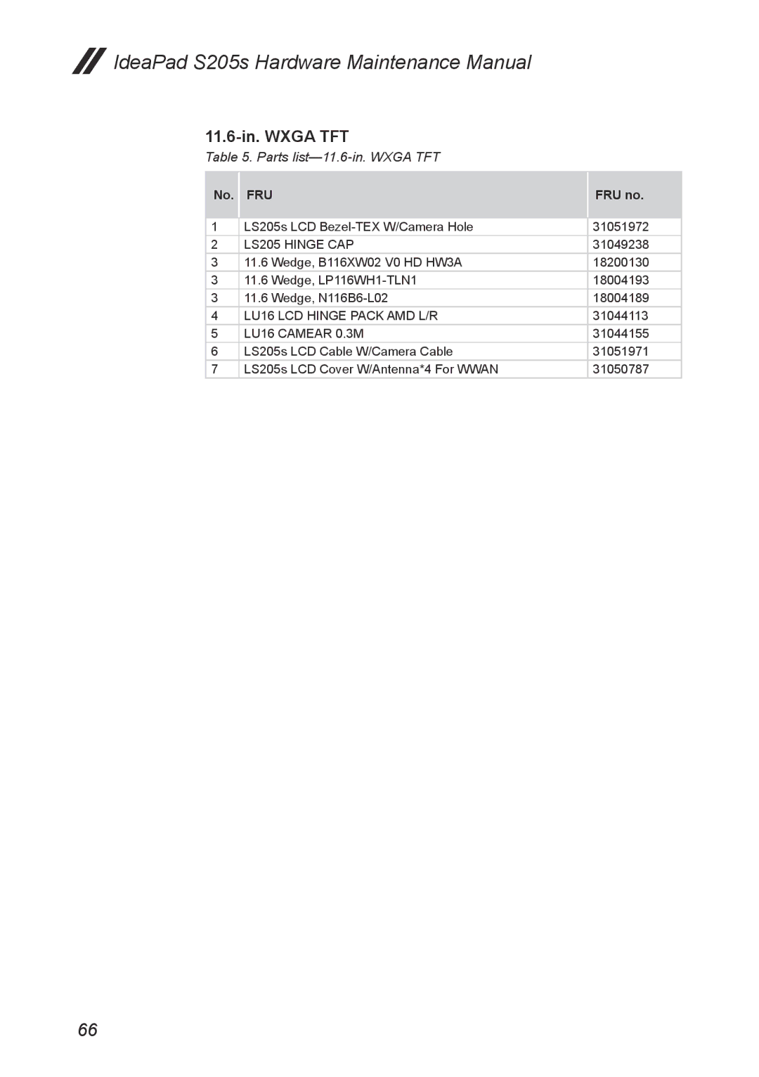 Lenovo S205S manual Parts list-11.6-in. Wxga TFT, No. FRU FRU no 