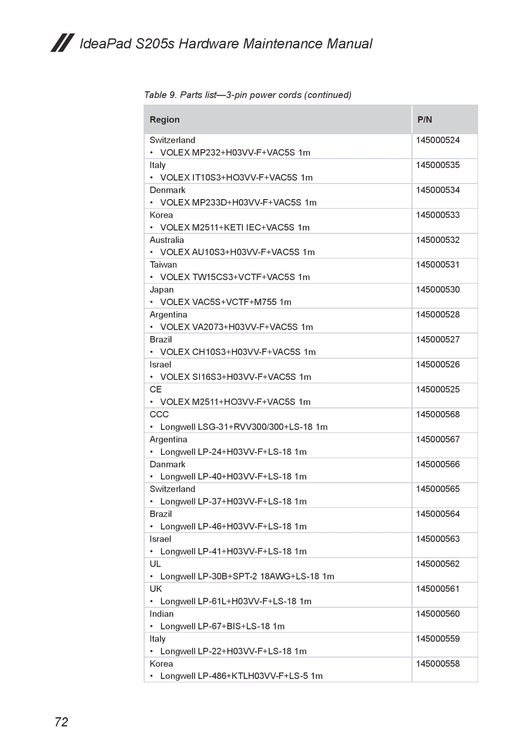 Lenovo S205S manual 145000568 