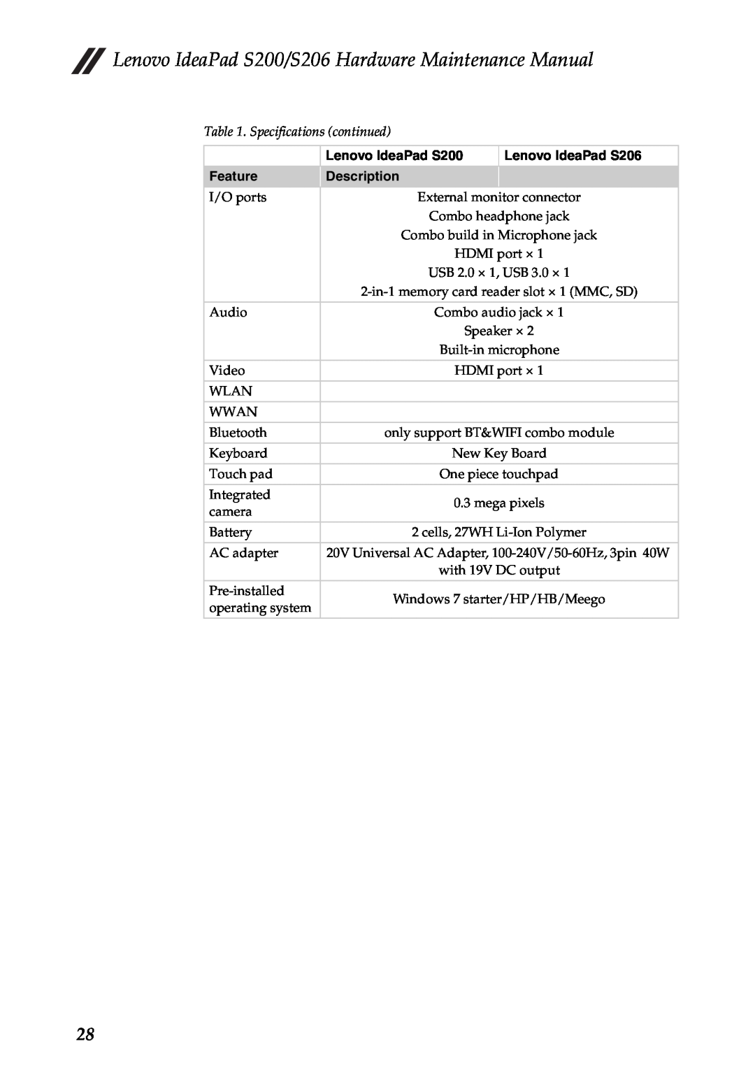 Lenovo S206, S200 manual Specifications continued, I/O ports 