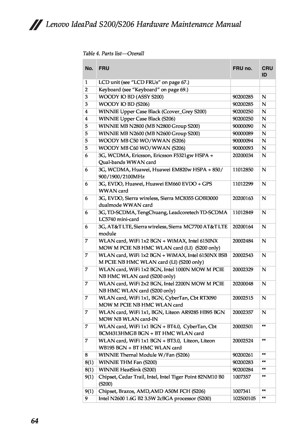 Lenovo S206, S200 manual Parts list-Overall, FRU no 