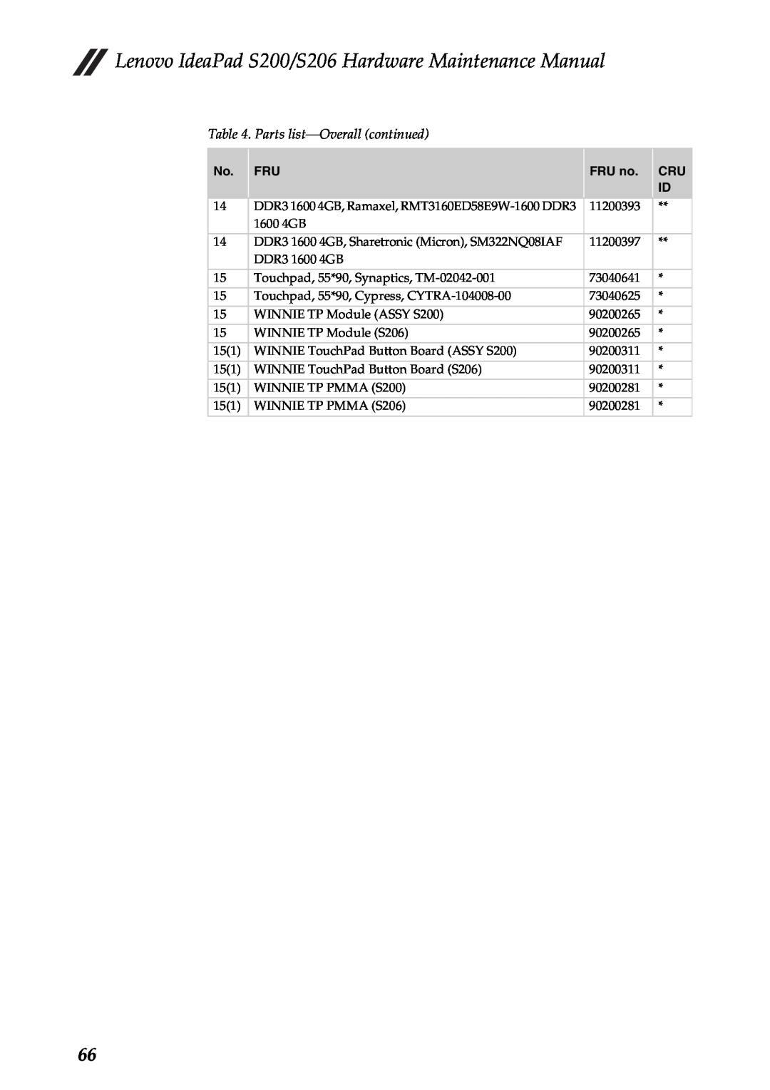 Lenovo S206, S200 manual Parts list-Overallcontinued, FRU no, DDR3 1600 4GB, Ramaxel, RMT3160ED58E9W-1600DDR3 