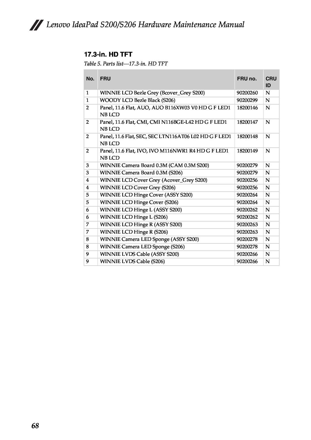 Lenovo S206, S200 manual Parts list-17.3-in.HD TFT, FRU no 