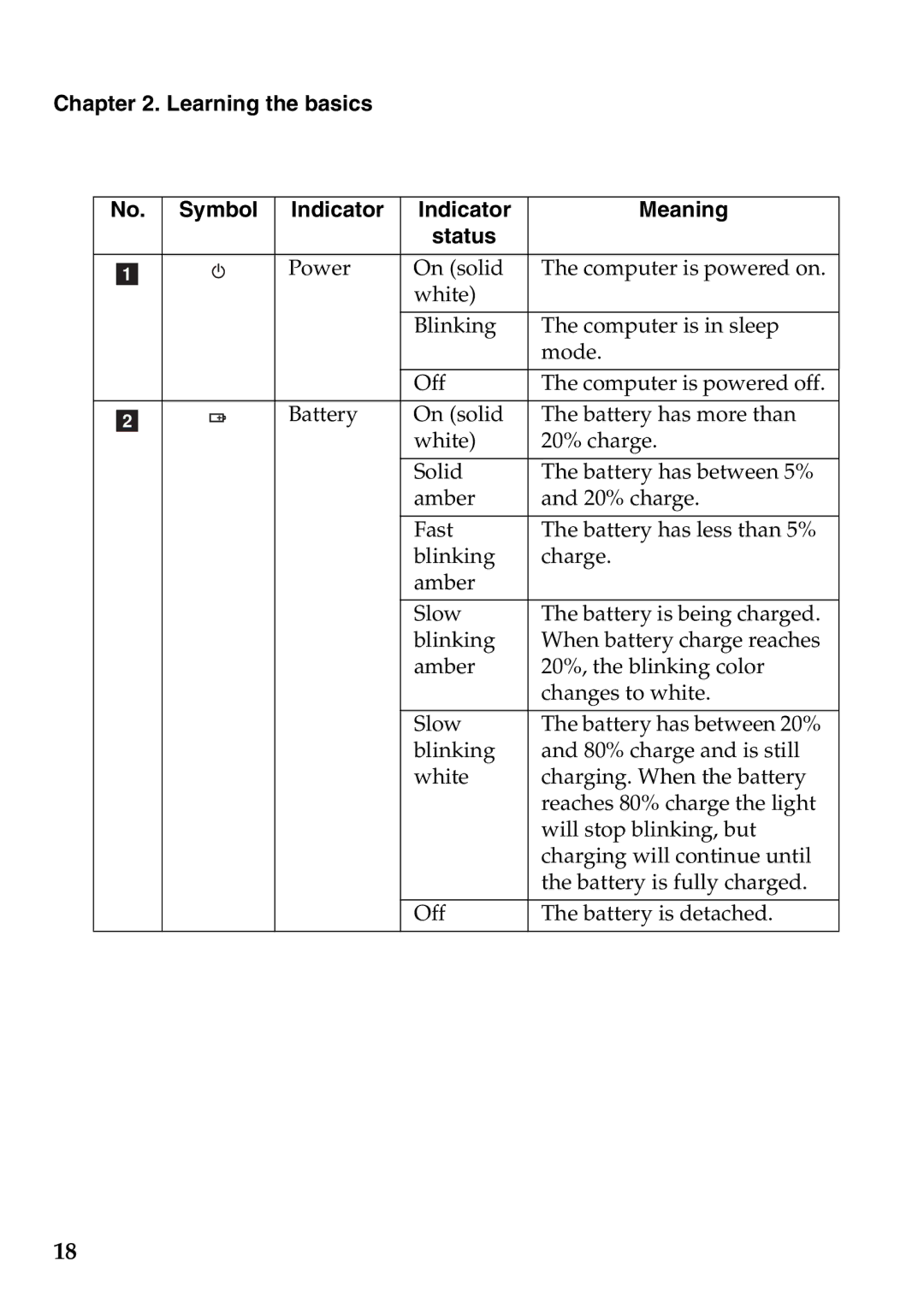 Lenovo S206, S200 manual Learning the basics Symbol Indicator Meaning Status 